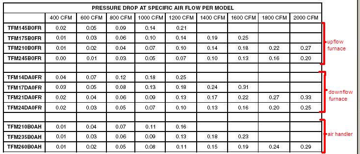 Air Handler Size Chart
